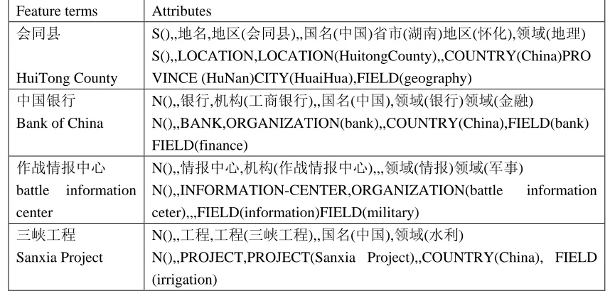 Table 1: Some examples in the feature dictionary  