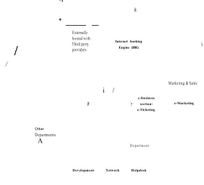 Figure 5.3: Operating Environment and Security Stakeholders (constructed by theresearcher based on field notes and interviews with different stakeholders).