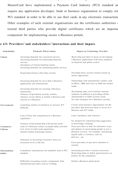 Table 4.5: Providers’ and stakeholders’ interactions and their impact.