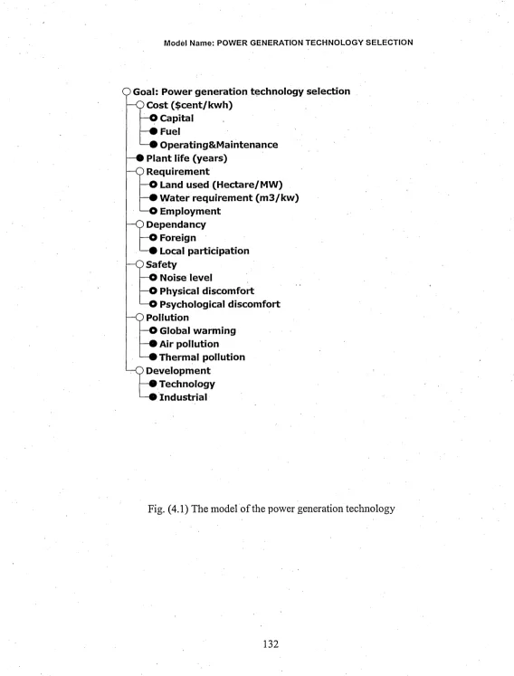 Fig. (4.1) The model of the power generation technology