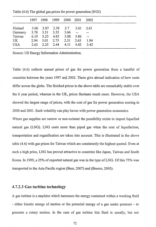 Table (4.6) The global gas prices for power generation ($/GJ)