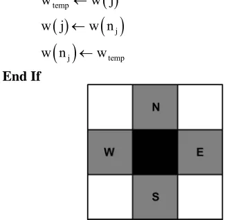 Figure 2. Von Neumann neighborhood. 
