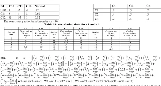 Table 12: Relation between internal factors of B4                                                Table 13 correlation table  B4 