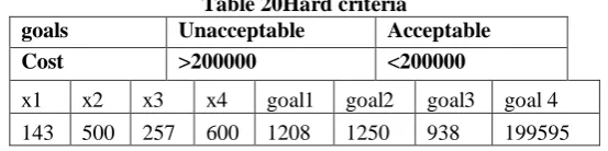 Table 20Hard criteria  Unacceptable Acceptable 