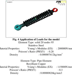 Fig. 4 Application of Loads for the model Element Type: solid 20 nodes 95 