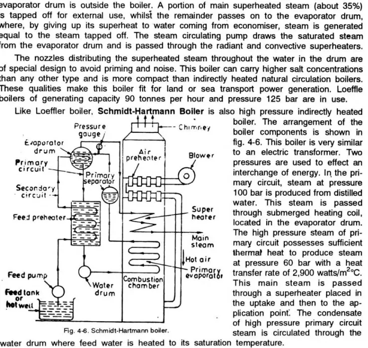Fig. 4-6. Schmidt-Hartmann boiler.