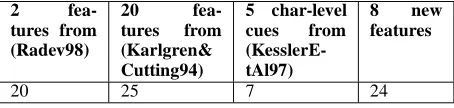Table 4 counts the occurrences of these 35 fea-tures in the inducedused to structure the target predicate