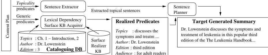 Figure 4: Machine learning architecture for the features of the target predicate, with sample tuples shown.