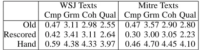 Table 4: Evaluation Results