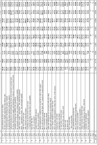 Table 5: Results of the experiment on the MT system