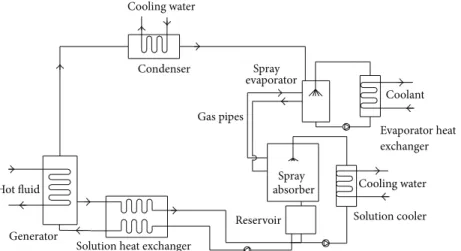 Figure 2: Diagram of flow chart of the novel DAR.