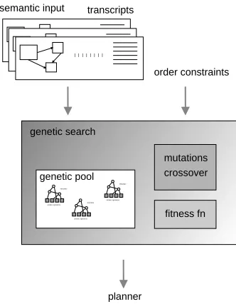 Figure 1: Overall learning architecture