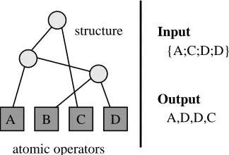 Figure 2: A planner tree-like structure, in our plan-ning formalism, together with an input/output exam-ple.