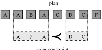 Figure 4: Fitness function: Constraints.