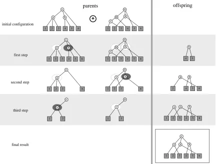 Figure 5: Fitness function: Alignment architecture.