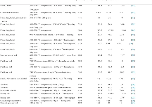 TABLE NO 1.1 Properties of  