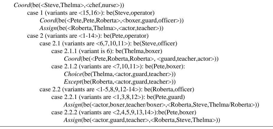 Figure 4. Aggregation constructs for the puzzle (with variants slots omitted, corresponding to cases)