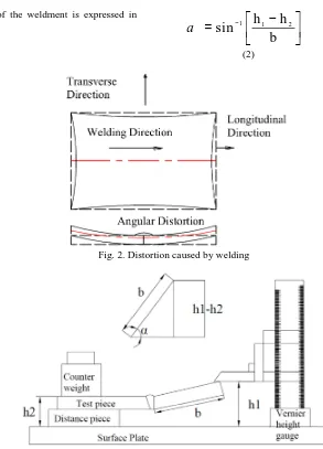 Fig. 2. Distortion caused by welding  