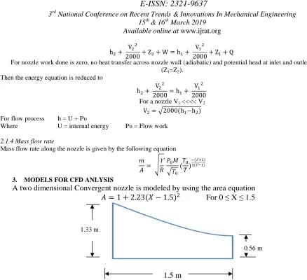 table it can be clearly observed that the theoretical and CFD values are nearly equal with insignificant error