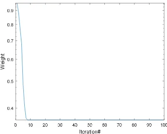 Table 9.Comparison of different approaches 