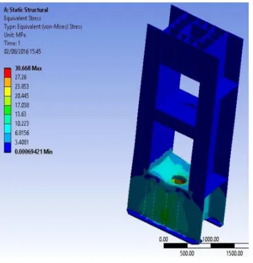 Fig 6.11:Results for Total Deformation of the Half Plate Structure of 50mm Thick Base Plate When Pressure is applied on the Donut Area 