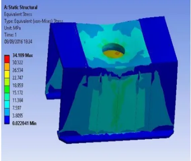 Fig 6.13:Results for Total Deformation of the Cut Section of 50mm Thick Base Plate When Pressure is applied on the Donut Area 