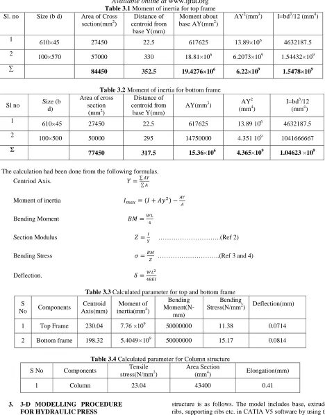 Table 3.2  Area of cross Moment of inertia for bottom frame Distance of 