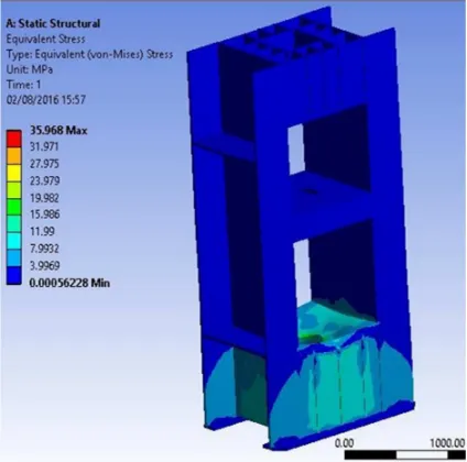 Fig 6.7 Results for Von Misses Stress of the Structure of 40mm Thick Base Plate When Force is applied on the  Donut Area 