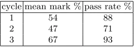 Table 1. Summary of Smart Applications Results