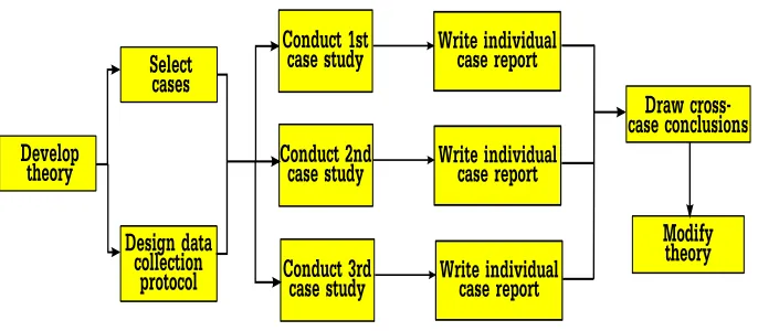 Fig. 1. Biggs constructive alignment: source HEA academy [5]