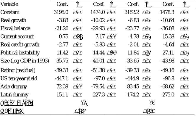 Table 3. Spreads Estimation with the Constant Recovery Rate   