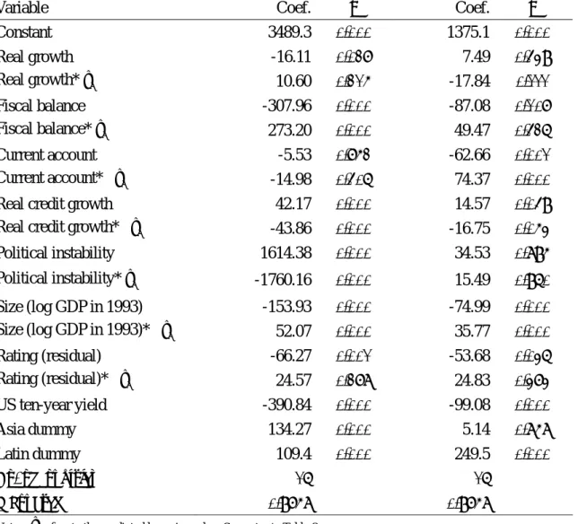 Table 4. Spreads Estimation with the Varying Recovery Rate 