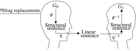 Figure 1: A two tier communication process