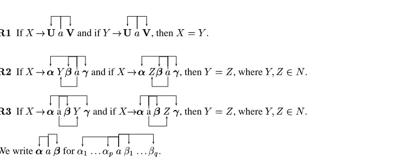 Figure 3: TG