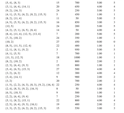 Table 1 Machining sequence, time, deadline, batch size, and penalty details 