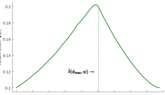 Figure 2: Reform e¤ort function (b) resulting from the benchmark calibration in Section 5.2.