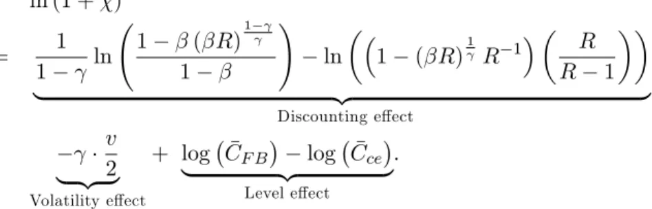 Figure 7: Comparison of threshold functions in normal times and recession between the competitive equilibrium of Section 3 (market ) and the no-renegotiation equilibrium analyzed in Section 5.5.