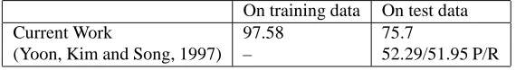 Table 2: Parser evaluation results