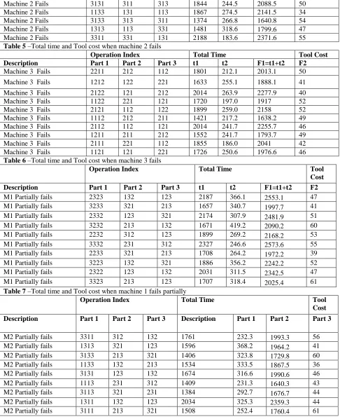 Table 5 Description 