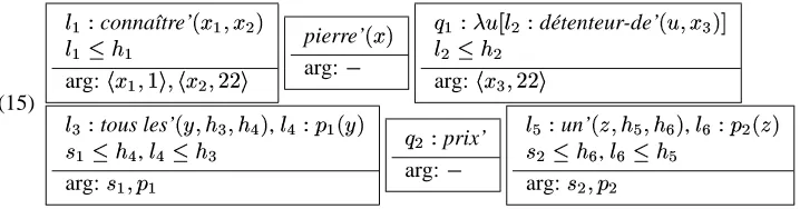 Figure 9: Syntactic analysis of (11)