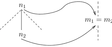 Figure 3: T/D-tree: n1 and n2 are internal nodes of the same elementary represented by m1 and m2 .