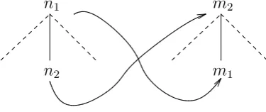 Figure 4: T/D-tree: n2 is the root node of the elementary represented by m2