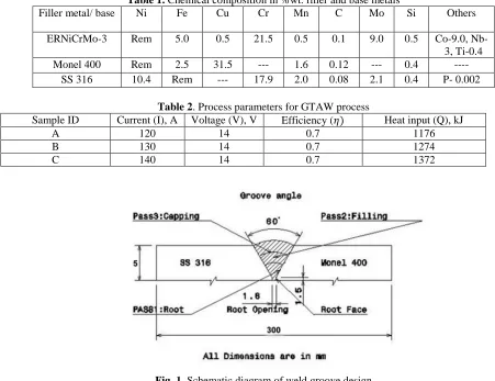 Fig. 1. Schematic diagram of weld groove design 