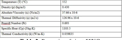 Table 2: Properties of air at 552°C Relative velocity of air (v) = 22.22 m/s 