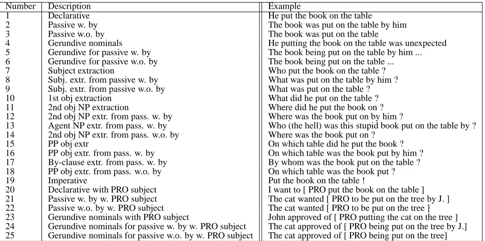 Table 3: Partial view of the trees from the put family
