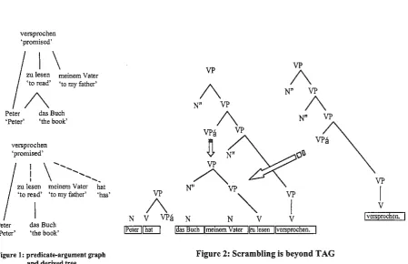 Figure "" 2: Scrambling is beyond TAG 