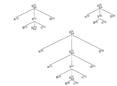 Figure l: Elementary trees (auxiliary, above left,and initial, above right) and derived tree obtained by adjoining the auxiliary tree into the initial tree at the latter's interior S node(below) 
