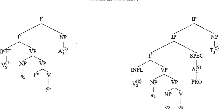 Figure 2: Elementary trees for Tagalog clauses in CSD order: matrix clause (left) and embedded clause (right) 
