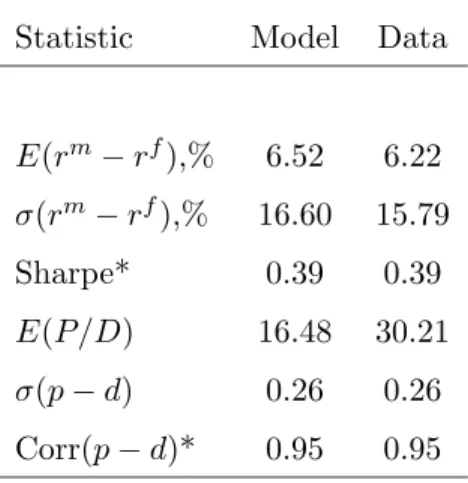 Table 3: Statistics for the Aggregate Market