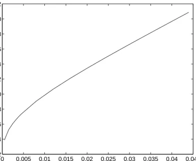 Figure 3: The Price-Dividend Ratio as a Function of Surplus Consumption S t . The price-dividend ratio is the ratio of aggregate wealth to aggregate consumption (divided by four to annualize).